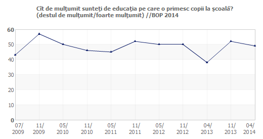 Cît de mulţumit sunteţi de educaţia pe care o primesc copii la şcoală?