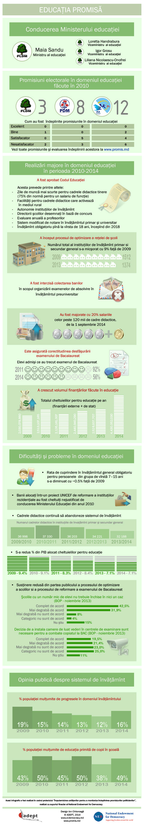 Reformarea domeniul educaţiei (2010–2014)