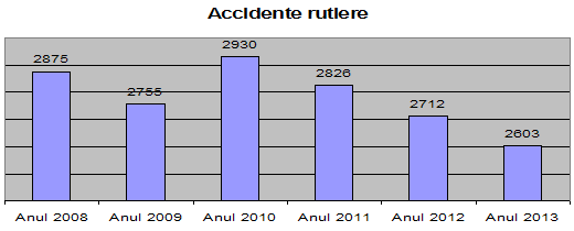 Accidente rutiere