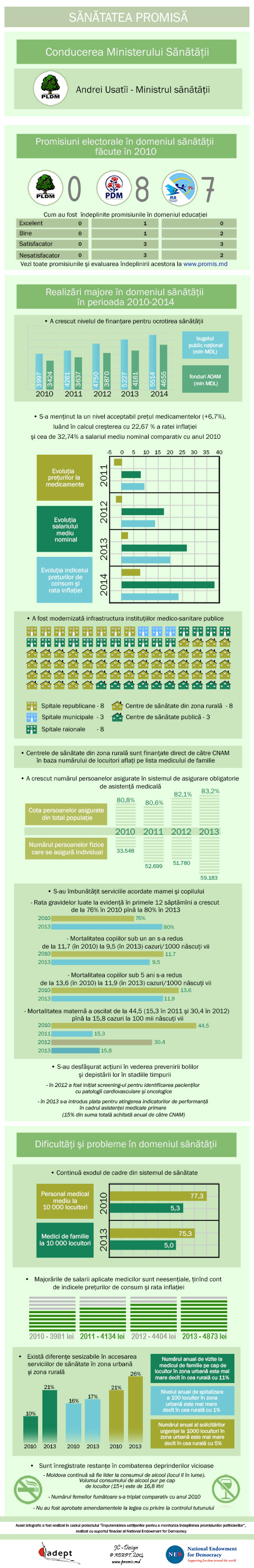 Realizările autorităţilor în domeniul de sănătate (2010–2014)