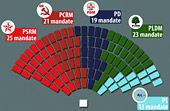 Alegerile parlamentare din 30 noiembrie 2014